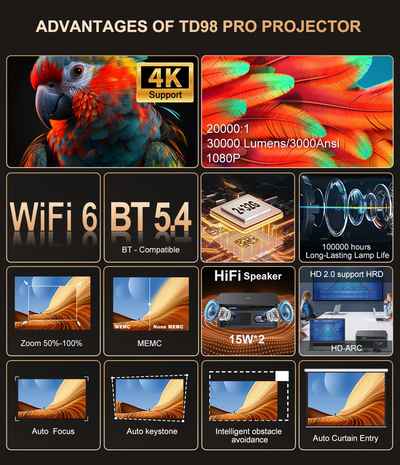 Проектор ThundeaL TD98 Pro, Андроид 11