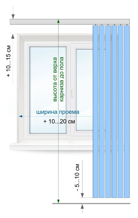 Схема по замеру вертикальных жалюзи при установке на стену до пола