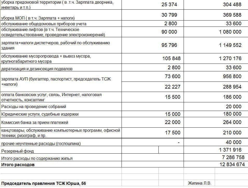 Какая зарплата у председателя тсж многоквартирного дома. Официальная зарплата путина. Сколько платят председателям. Официальная зарплата президента. Какая зарплата у председателя тсж многоквартирного дома.