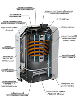 Напольный газовый котел Лемакс ПРЕМИУМ N
