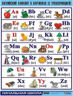 Таблица демонстрационная "Английский алфавит в картинках" (с транскрипцией) (винил 70х100)