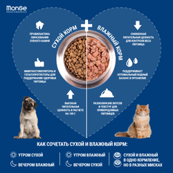 Консерва Monge Dog Fresh для собак с индейкой 0,100 кг
