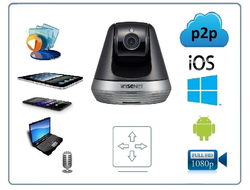 Wisenet SmartCam SNH-V6410PN - Wi-Fi видеоняня/охранная видеокамера, моторизированная с DVR. Full HD