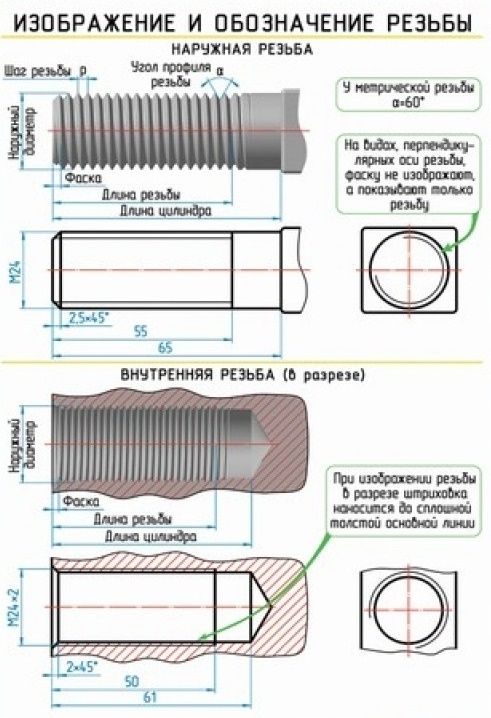 Разрез резьбы на чертеже