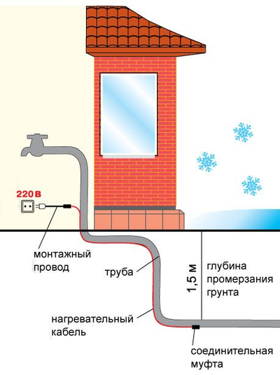 Саморегулирующийся кабель