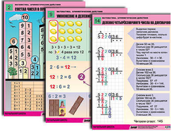 Комплект таблиц для нач. шк. "Математика. Арифметические действия" (14 табл., формат А1, лам.)