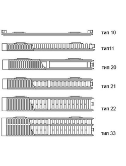 Стальные панельные радиаторы Kermi therm-x2 Тип 22 FKO боковое подключение
