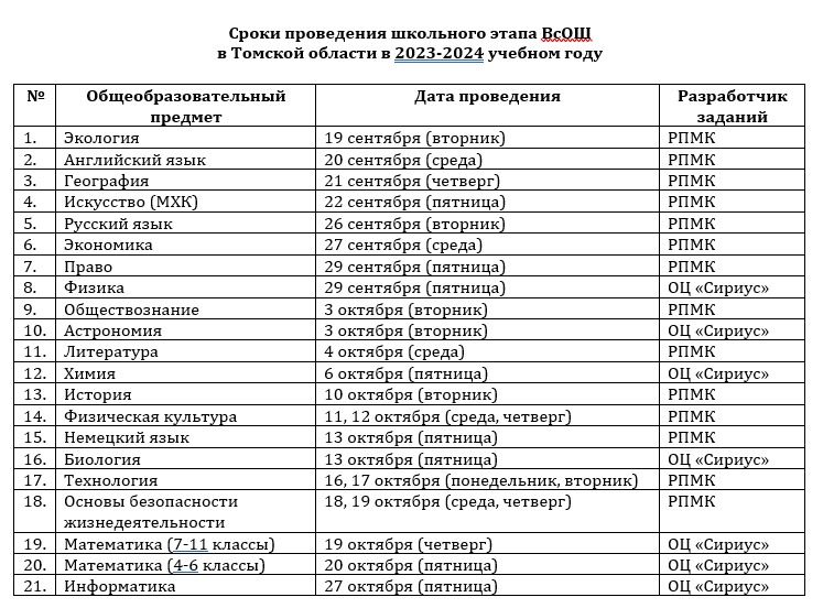 Ставропольский край результаты олимпиад. 2024 11(6) Klass Dowlet Olimpiada Informatika mysallar Turkmenistan. 2024 11(6) Klass welayat Olimpiada Informatika mysallar Turkmenistan.