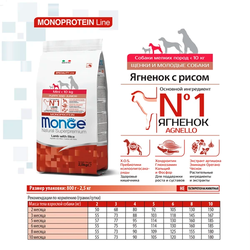 Monge Dog Speciality Line Monoprotein Mini (Монж) для щенков мелких пород, из ягненка с рисом 2,5 кг