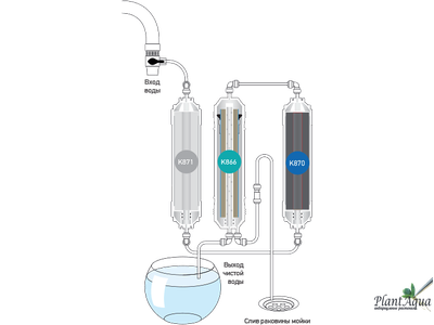 Система обратного осмоса econic osmos TO300 360 л/сут