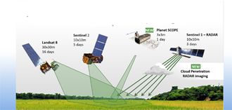 Система контроля мелиорации Manna Irrigation