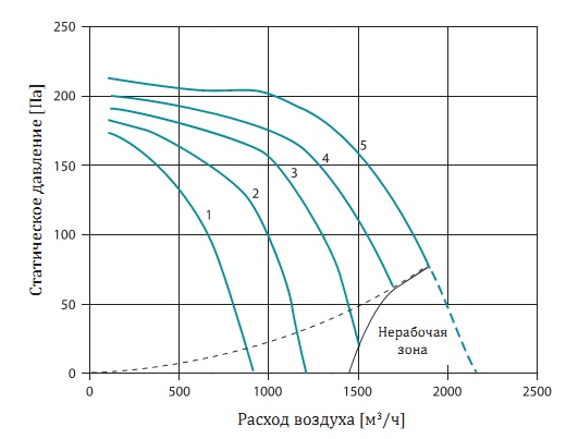 Увлажнитель воздуха d h30aw. Увлажнитель воздуха d&d hd-1353. 44-6. Очиститель воздуха philips ac2887. Dantex d-h30ecf.