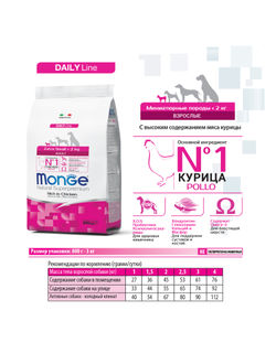 Корм Monge Extra Small для собак миниатюрных пород с курицей 0,8 кг