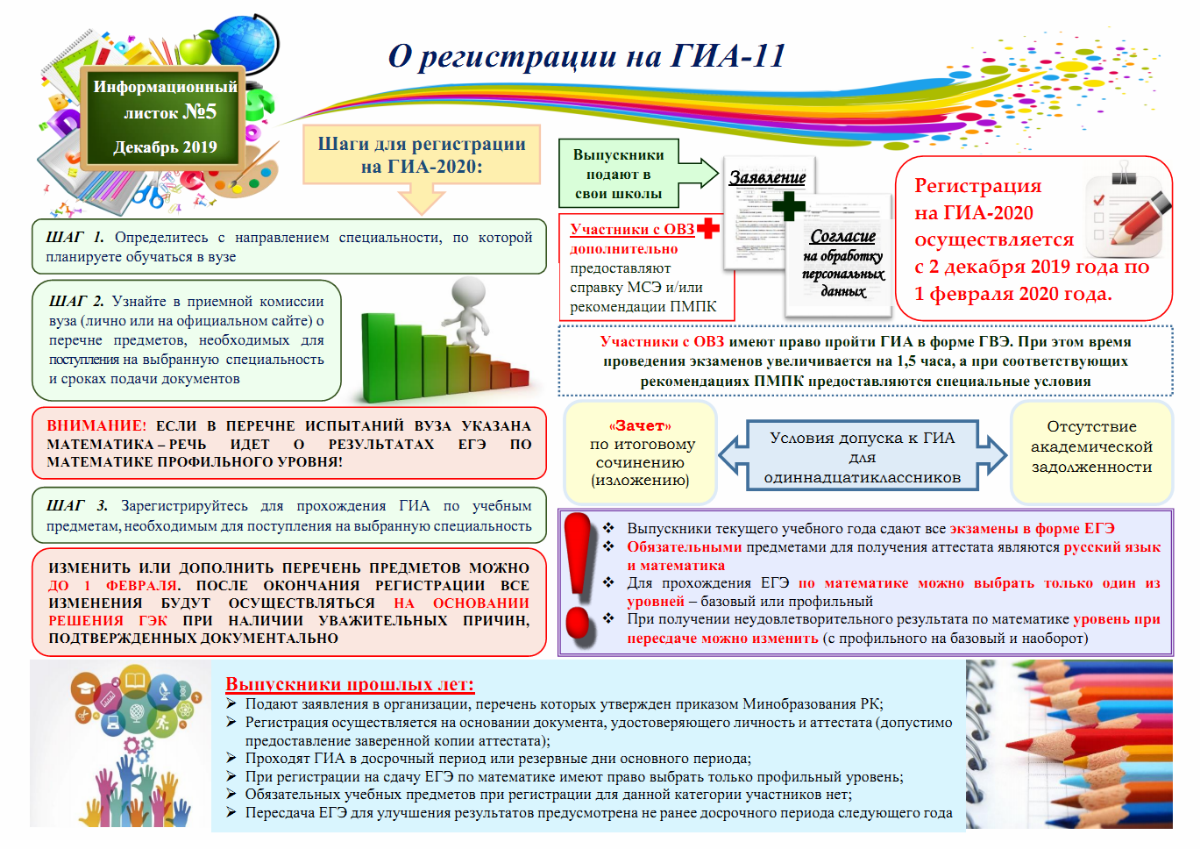 ГИА 2022. Информационный листок ГИА 2021. Памятка выпускнику. Памятка для участников ЕГЭ. Информационная безопасность детей итоговая аттестация