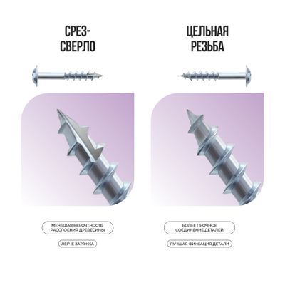 Косой шуруп ST4-30 (100 шт.) срез-сверло