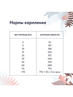 Florida Preventive Line Gastrointestinal сухой корм для собак "Поддержание здоровья пищеварительной системы" 0.6 кг