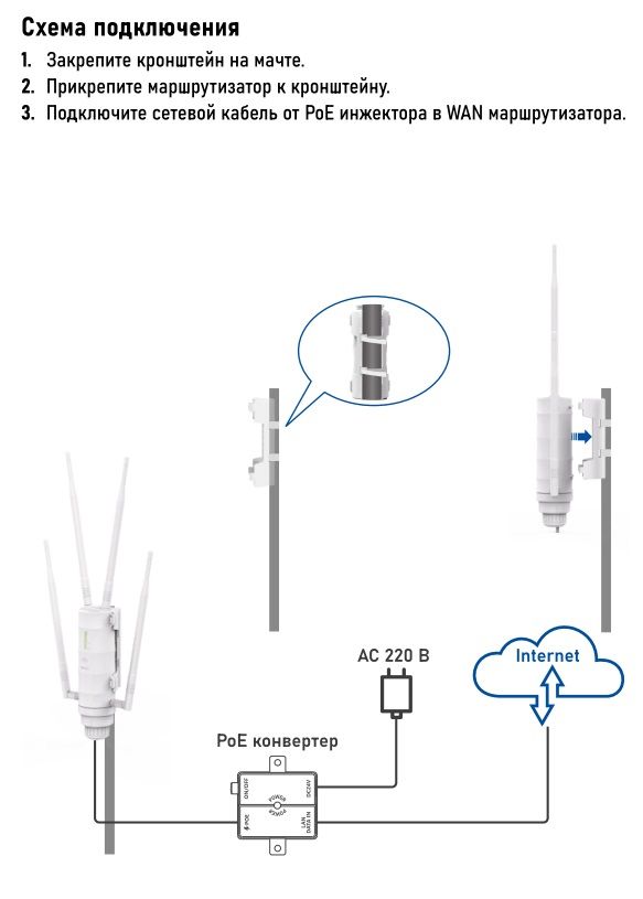 PV-WF25RT4GW (v2113) - маршрутизатор 4G, Wi-Fi 2,4/5 ГГц, для использования на улице, IP66