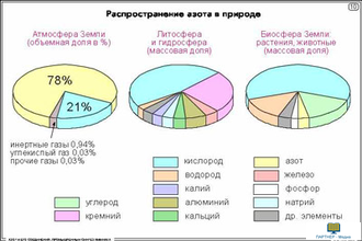 Азот и его соединения. Промышленный синтез аммиака  (16 шт), комплект кодотранспарантов (фолий, прозрачных пленок)