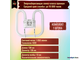 Osram CFL Square 16w/827 GR8