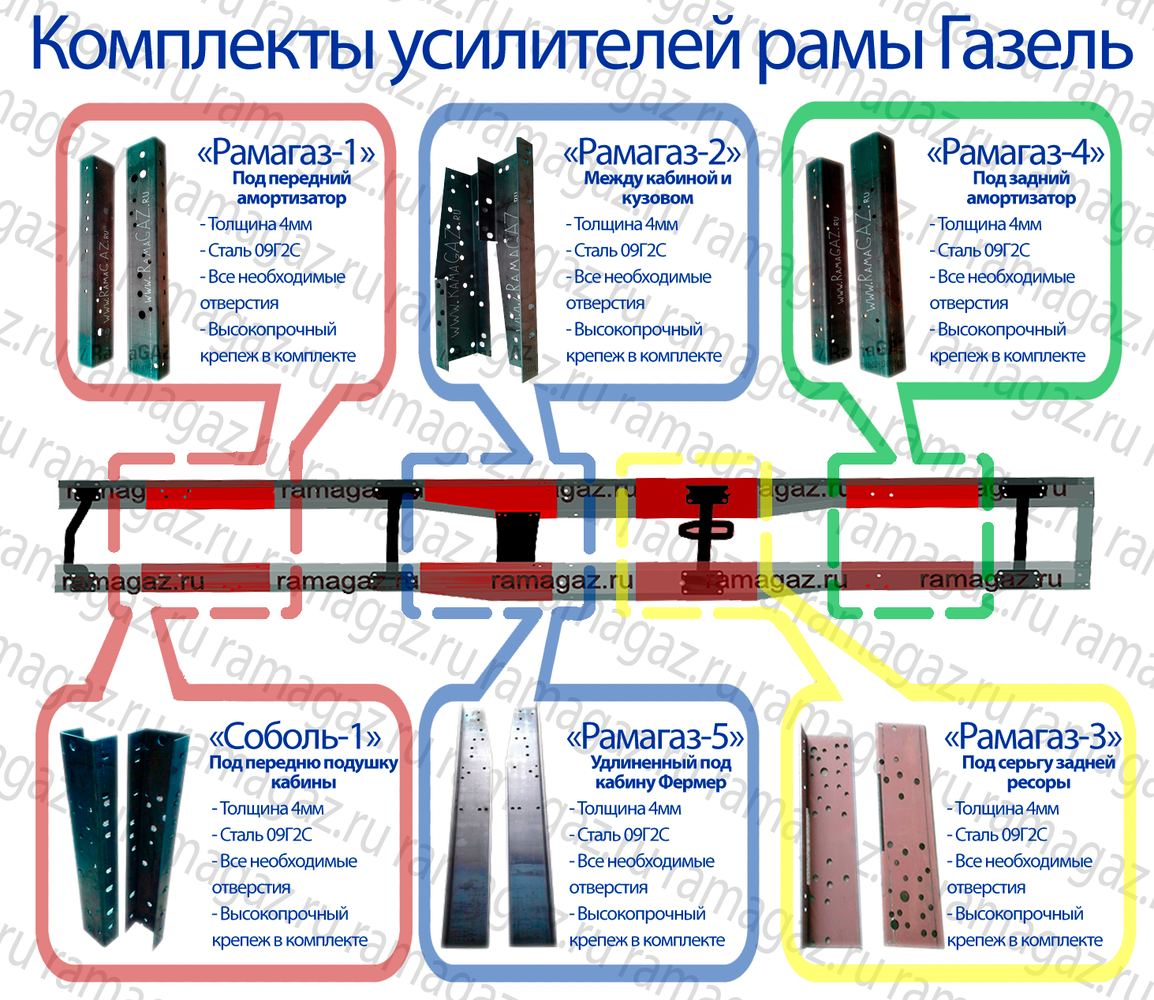 Усилитель рамы газель