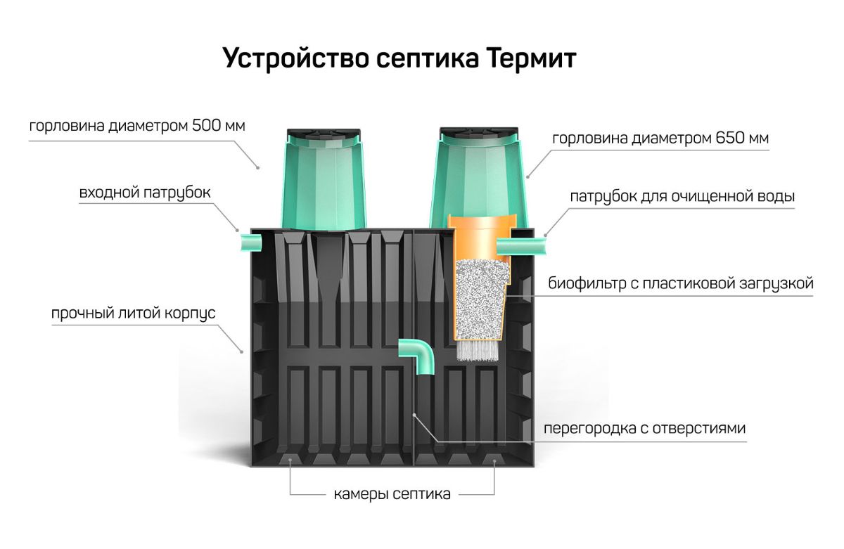 Септик с биофильтром для частного дома