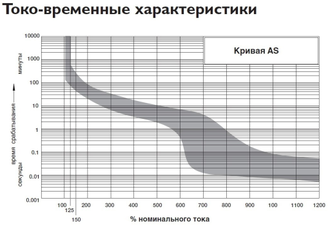 Выключатель постоянного тока CBI DD-100 (100 A, 80 В) фото 3