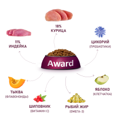 AWARD (Авард) сухой корм для собак крупных пород, Курица с индейкой, 2 кг