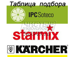 Таблица подбора мешков-пылесборников для профессиональных пылесосов