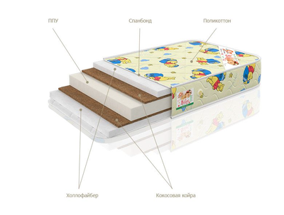 Детский ортопедический матрас Karapusik описание слоев