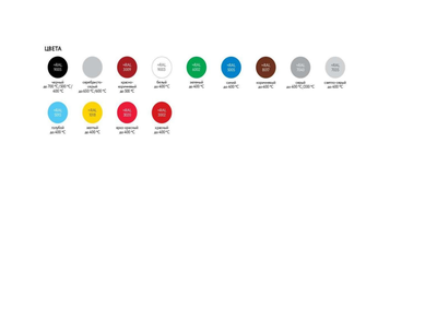 ТЕРМОСТОЙКОСТЬ