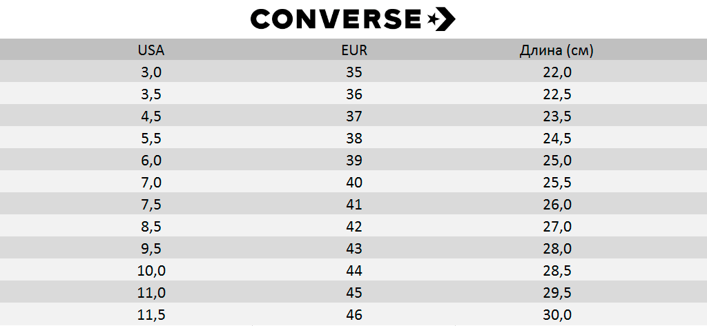 Converse размерная таблица