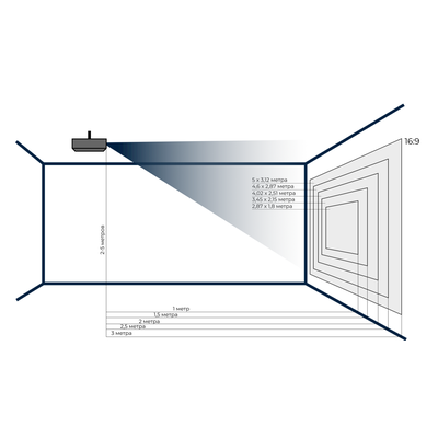 Интерактивная стена «Кидалки-обучалки» с проектором в корпусе