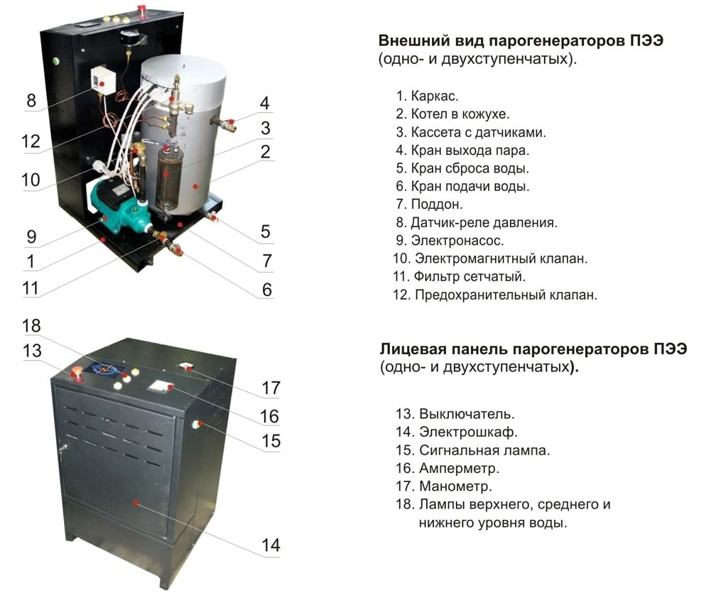 Парогенераторы ПЭЭ принцип работы