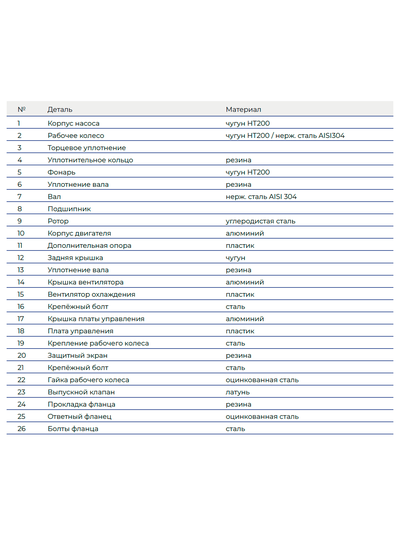 NBW 125-100-315-75.0/2-G