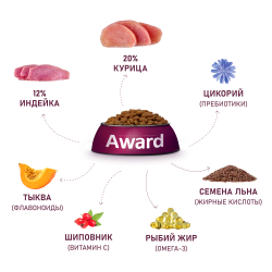 AWARD (Авард) сухой корм для щенков крупных пород, Курица, Индейка 2 кг