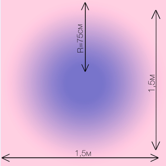 Сетка-стрейч градиент, цв. Темно-пурпурно-фиолетовый + Светло-розовый (R=75см)