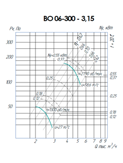 ВО 06-300-3,15 (0,55/3000)