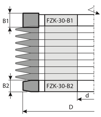 Фрезы для поперечного сращивания FABA FZK-30-B1/B2