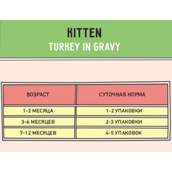 Zilli (Зилли) Влажный корм (пауч) для котят с индейкой с соусе 85 г