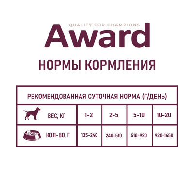 AWARD (Эворд) влажный корм (консерва) паштет для собак, Утка, Брусника 200 г