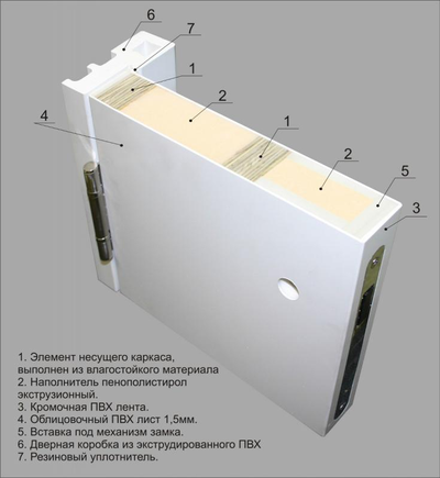 KAPELLI classic ГЛАДКАЯ БЕЛАЯ (ДВЕРНОЕ ПОЛОТНО + КОРОБ )