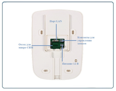 WiFi/LAN/СИМ вызывная панель видеодомофона, интерком связь с активным подавлением шума, открытие замка через мобильное приложение, HD. до - 10 град.С.