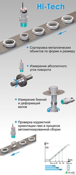 Индуктивные преобразователи перемещения