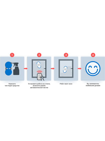 Робот мойщик окон HOBOT-388 Ultrasonic