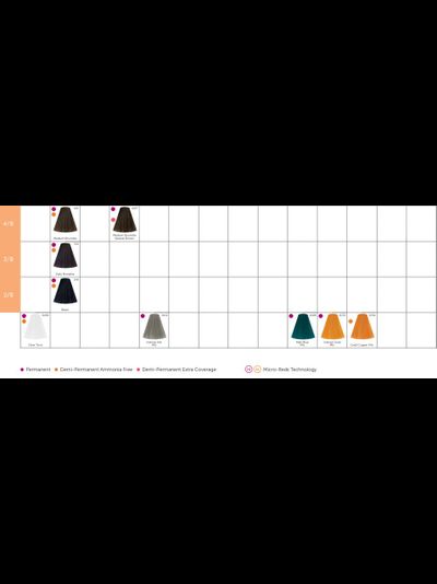 Londa Professional Londacolor Стойкая крем-краска для волос, 60 мл