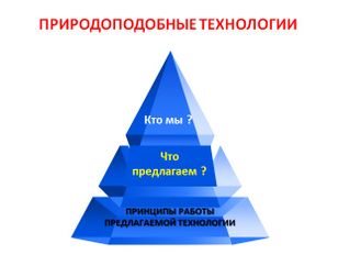 ПРЕЗЕНТАЦИЯ И ПРИМЕРЫ ПРИРОДОПОДОБНЫХ ТЕХНОЛОГИЙ (разъяснения и консультации)