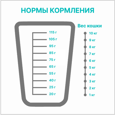 PREMIER (Премьер) сухой корм для стерилизованных кошек, Индейка 2 кг