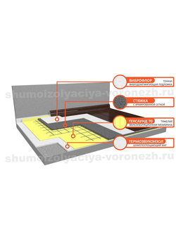 Система звукоизоляции пола (плавающая стяжка) «Премиум»