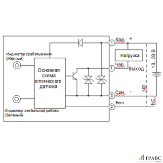 Оптический датчик PSS-PM3DNBR-E2