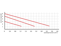 Насос циркуляционный OMIS 40-80/200